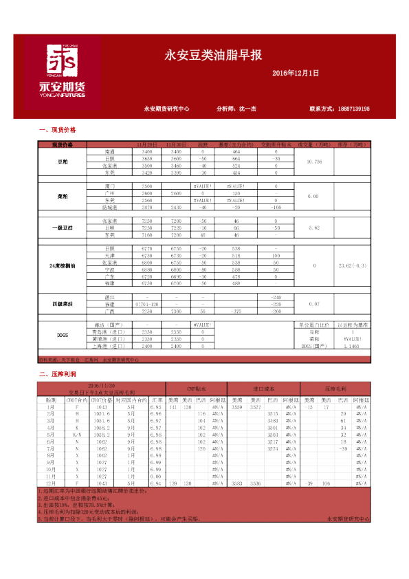 豆类油脂早报