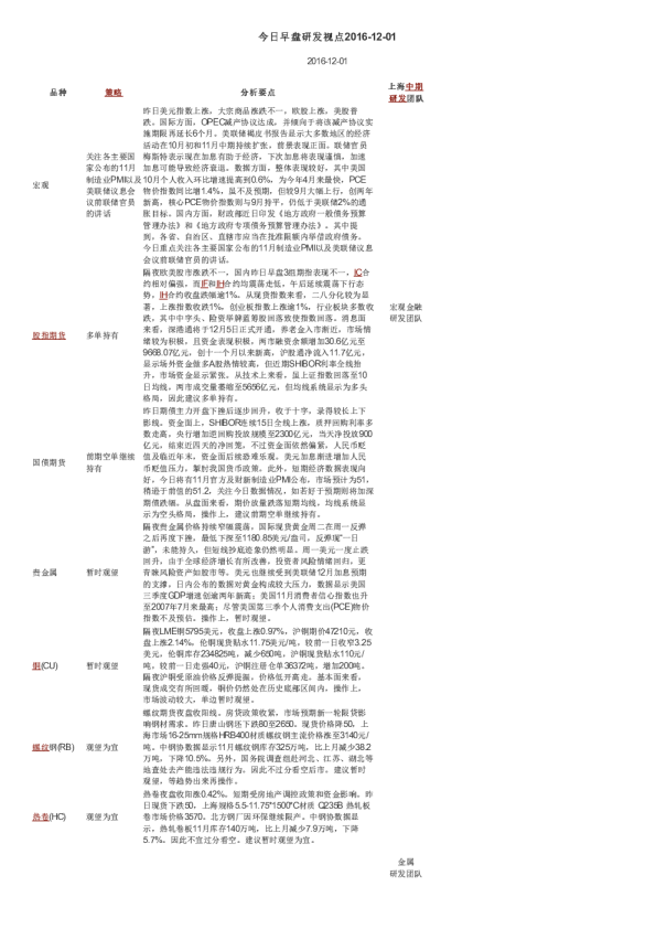 今日早盘研发视点