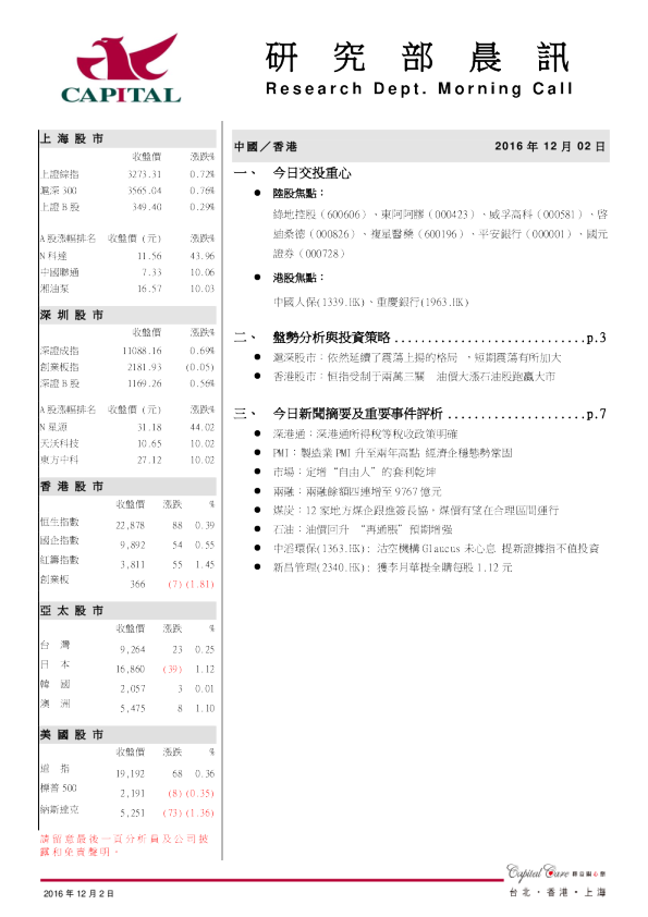 研究部晨讯