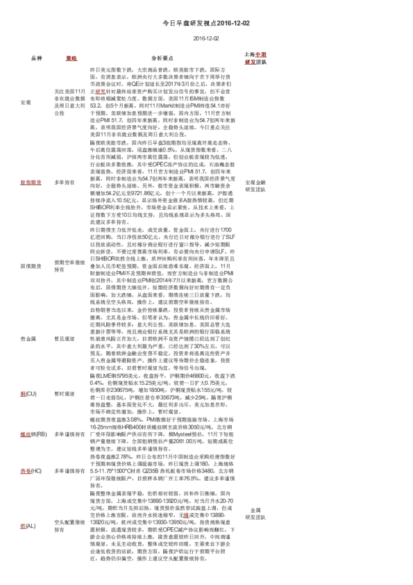 今日早盘研发视点