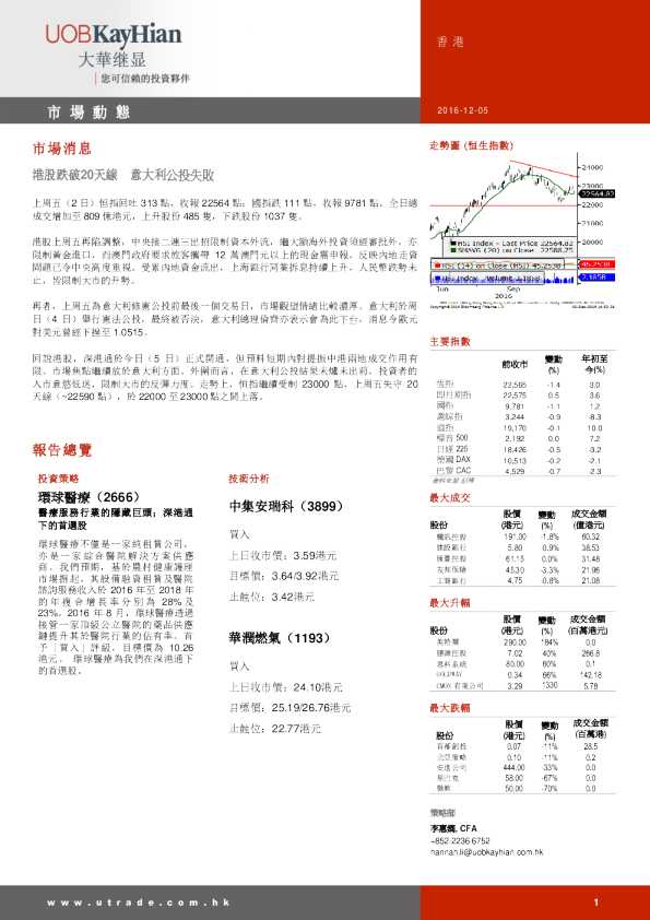 大华继显(香港)市场动态