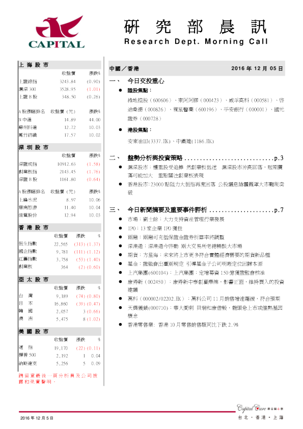 研究部晨讯