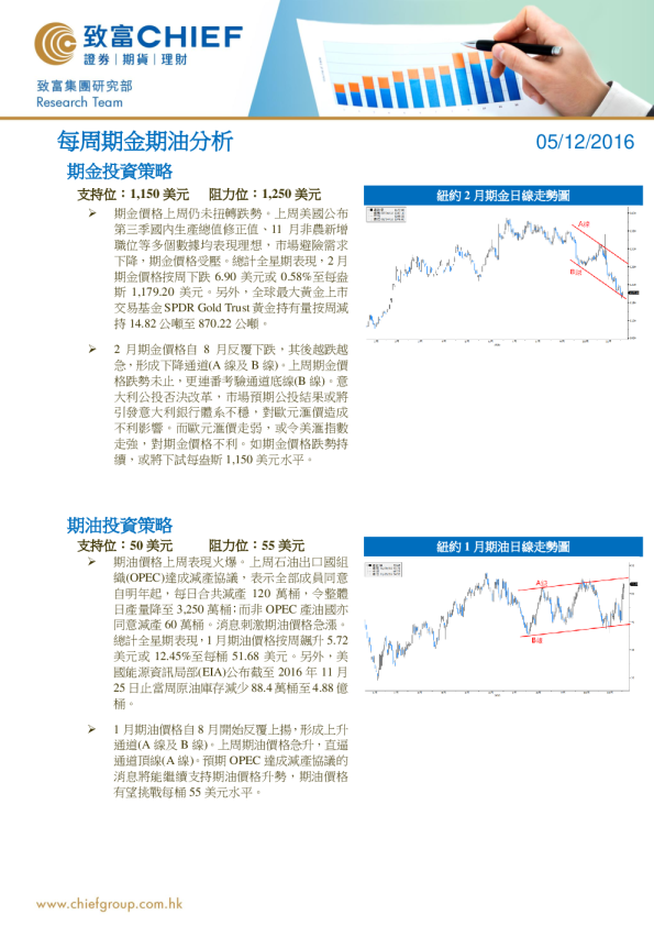 每周期金期油分析