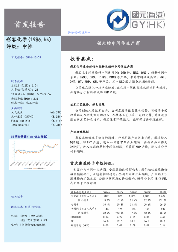 领先的中间体生产商
