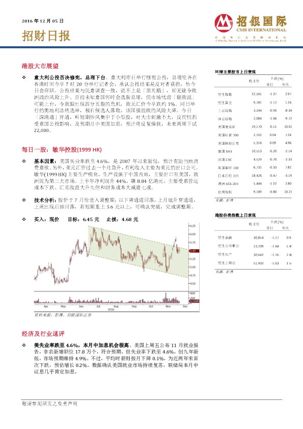 招银国际招财日报