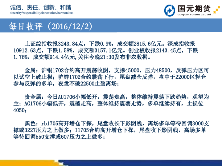 国元期货每日收评