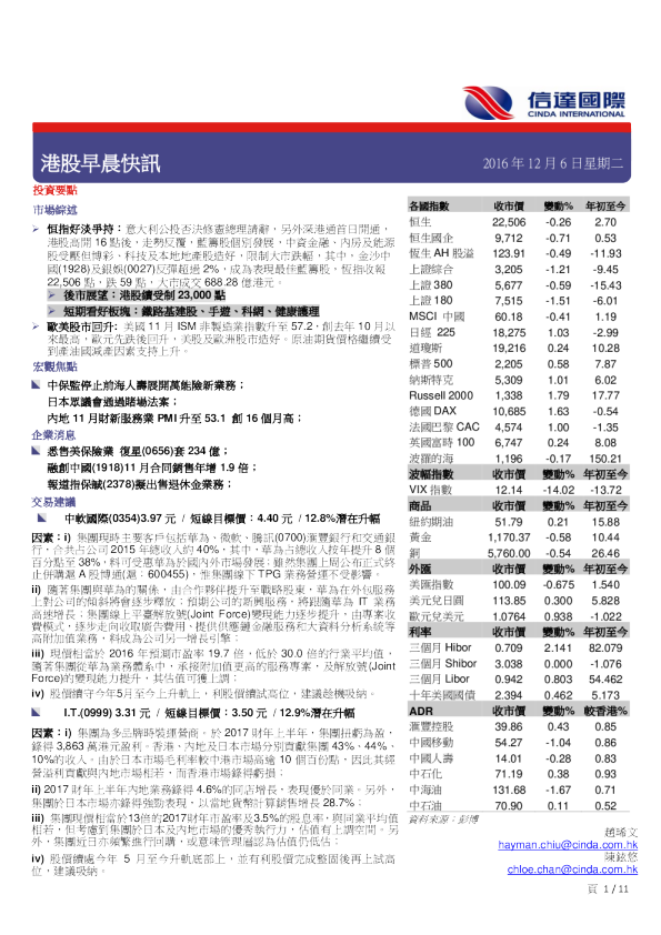 港股早晨快讯