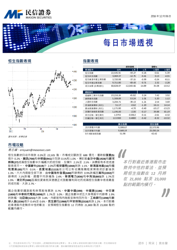 每日市场透视