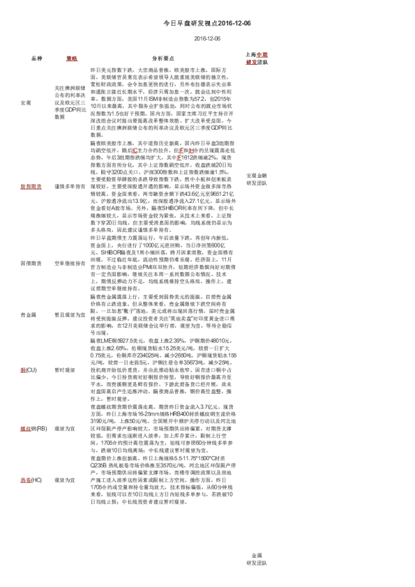 今日早盘研发视点