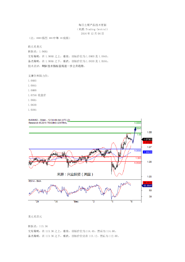 每日主要产品技术更新