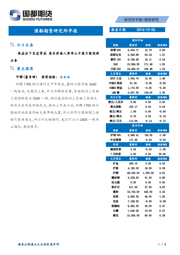 研究所早报