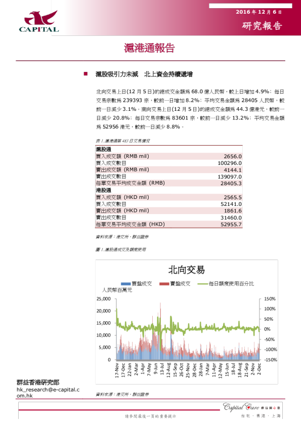 群益证券沪港通报告