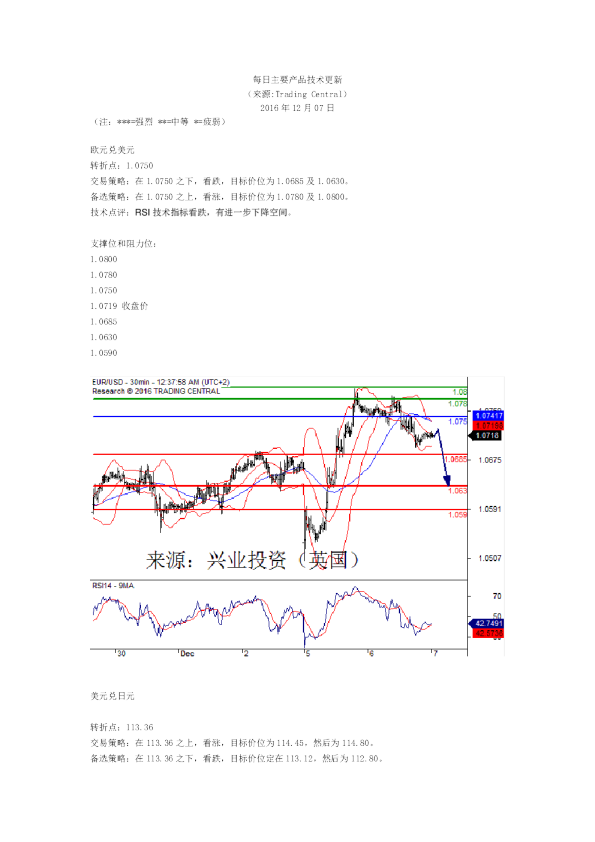 每日主要产品技术更新