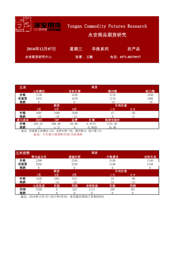 农产品早报系列