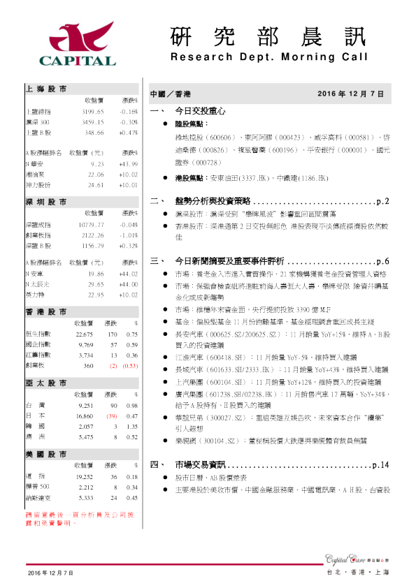 研究部晨讯