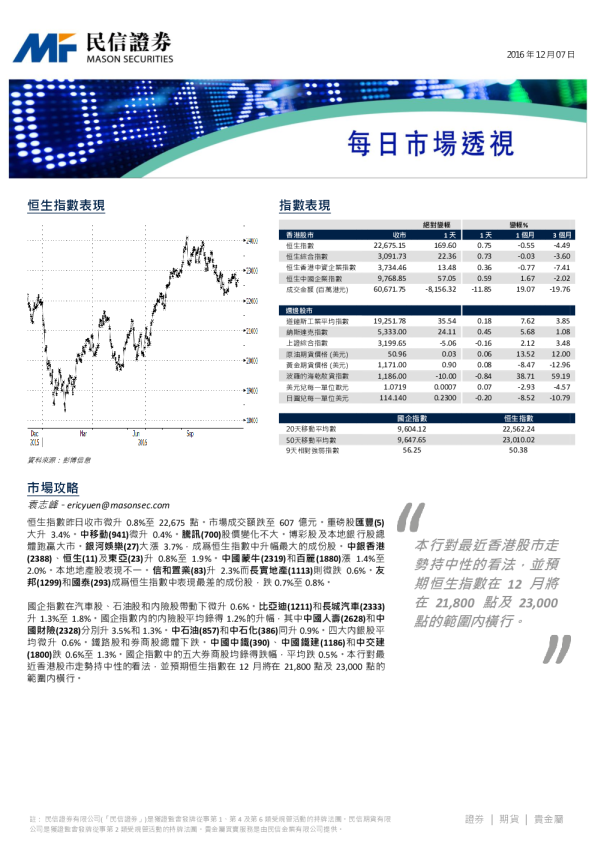 每日市场透视