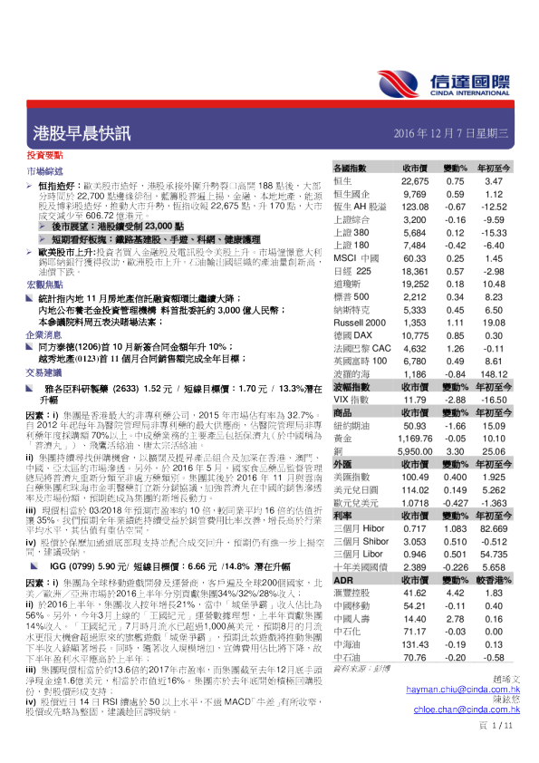 港股早晨快讯
