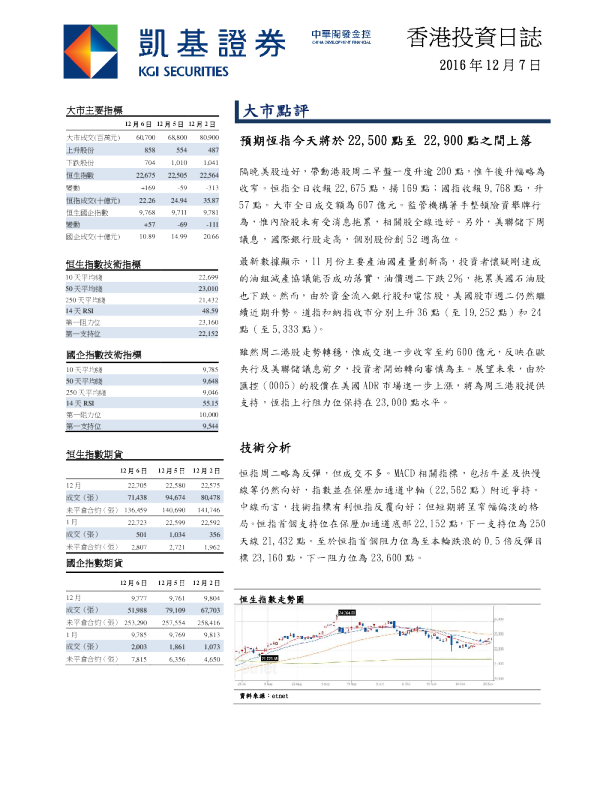凯基证券香港投资日志