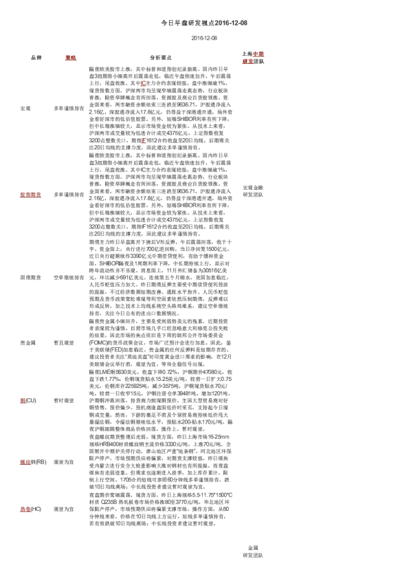 今日早盘研发视点