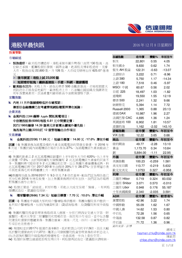 港股早晨快讯