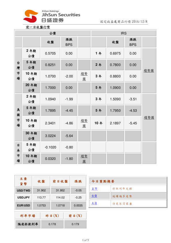 固定收益处商品行情