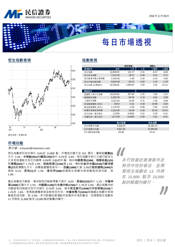 每日市场透视