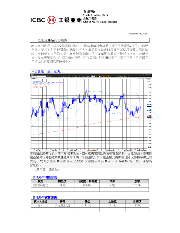 工银亚洲汇市及商品市场短评