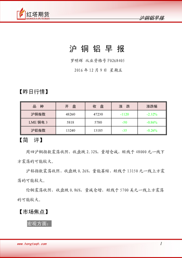 红塔期货沪铜铝早报
