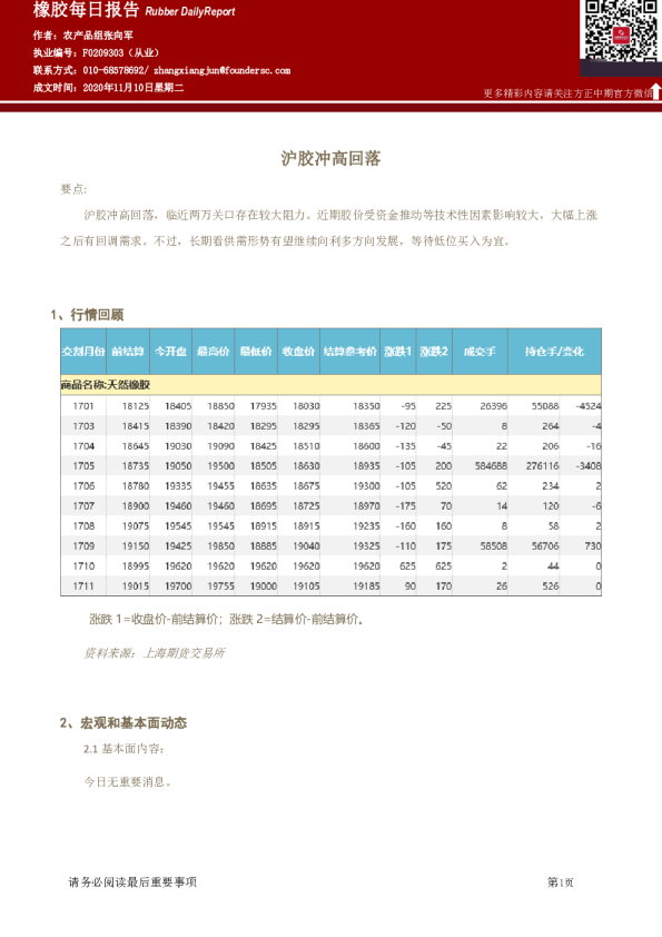 橡胶每日报告：沪胶冲高回落