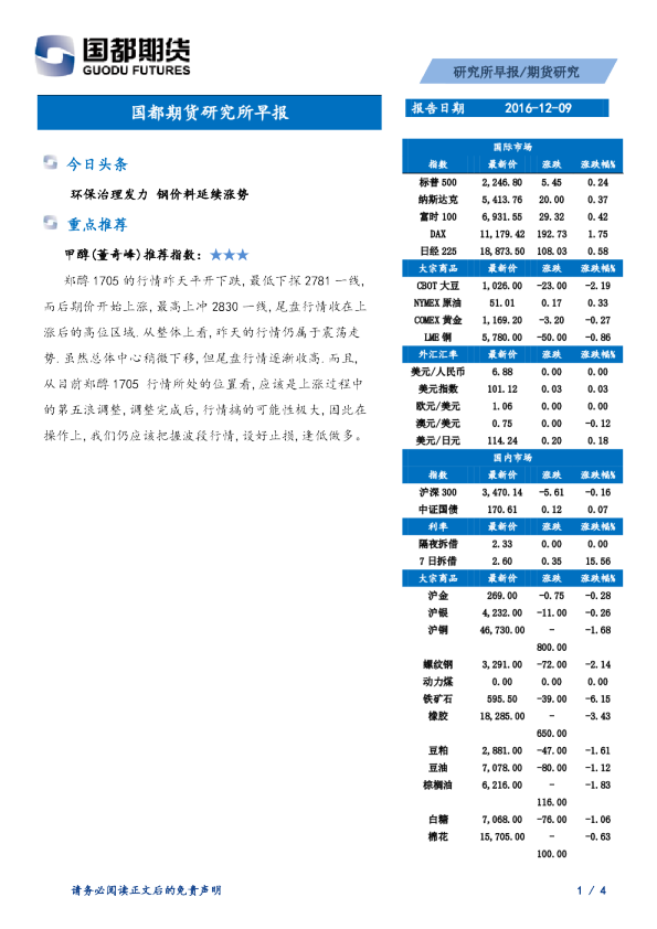 国都期货研究所早报