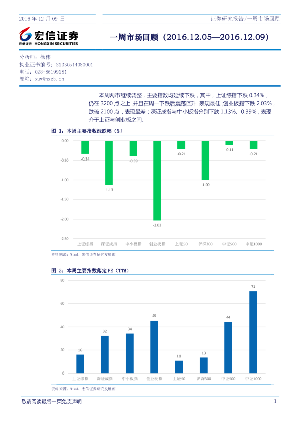 宏信证券一周市场回顾