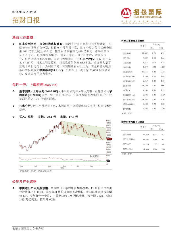 招银国际招财日报