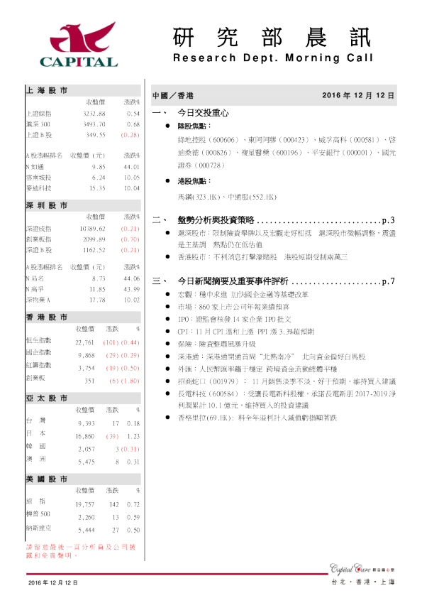 研究部晨讯
