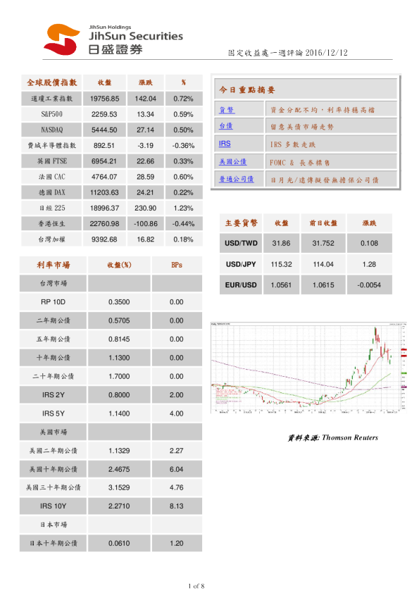 固定收益处一周评论