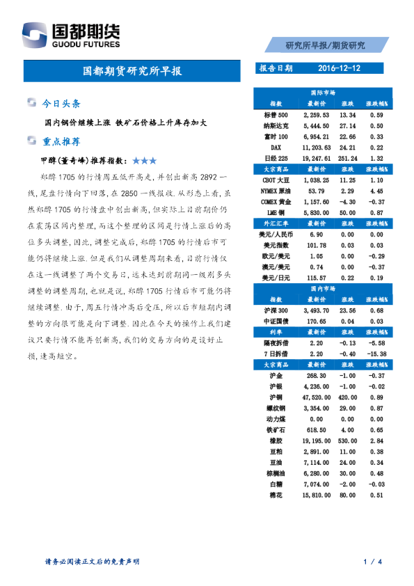 国都期货研究所早报