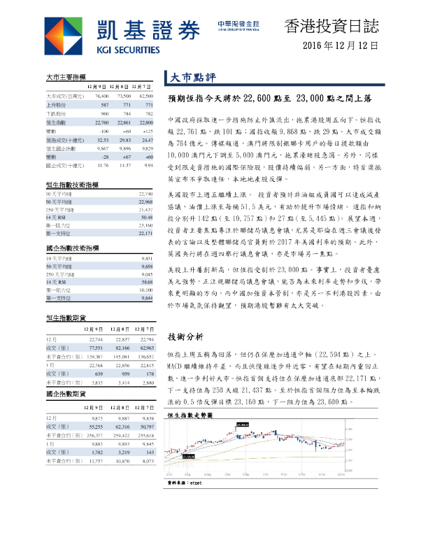 凯基证券香港投资日志