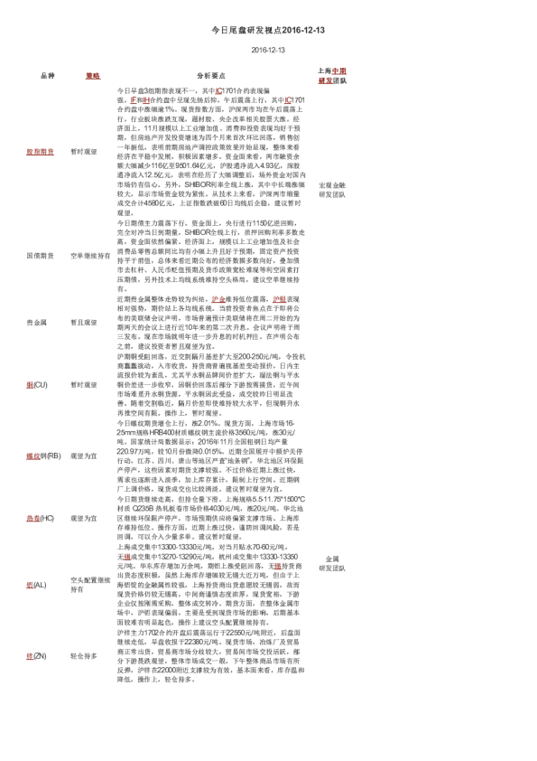 今日尾盘研发视点