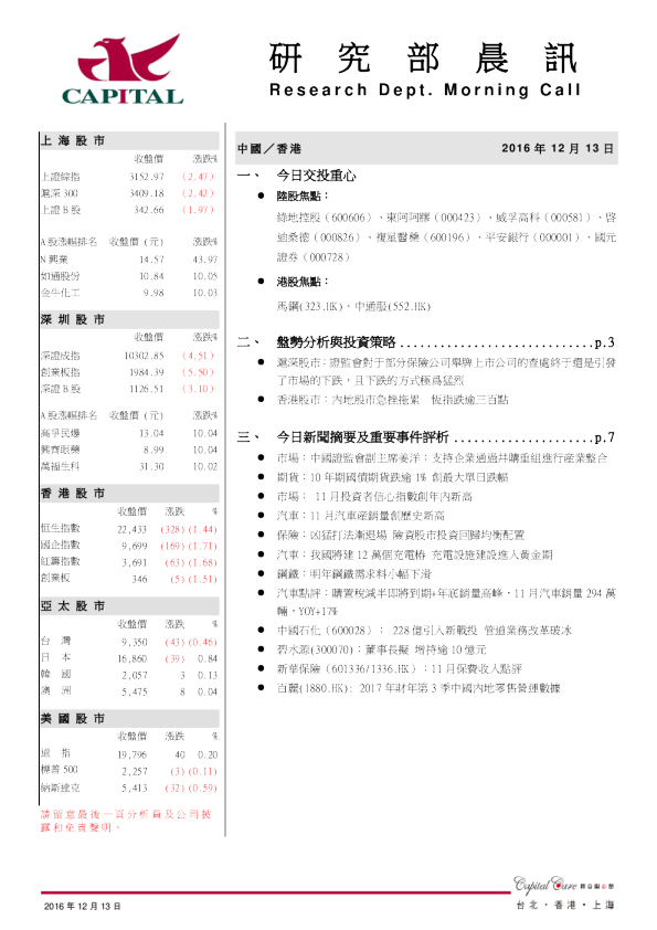 研究部晨讯