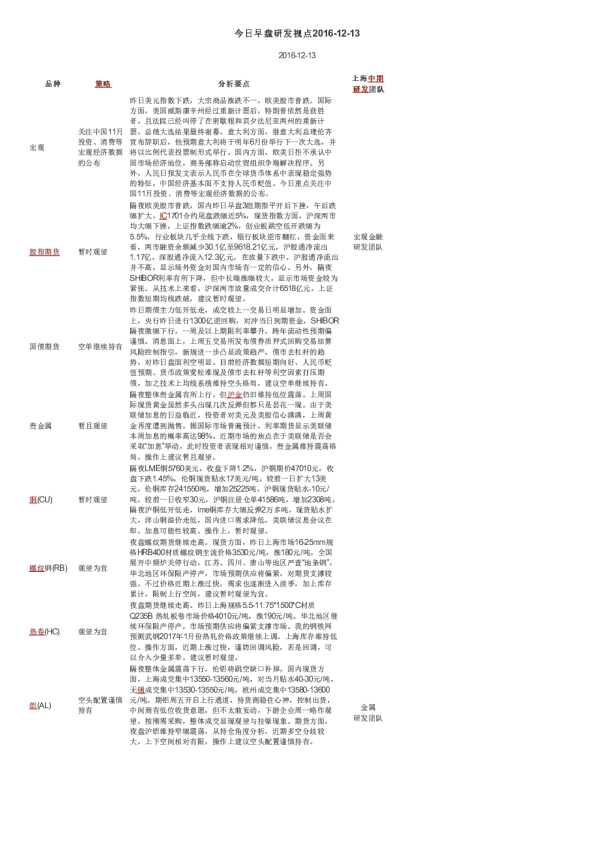 今日早盘研发视点