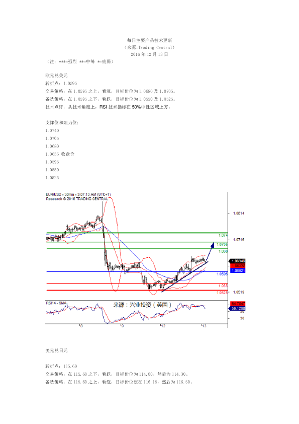 每日主要产品技术更新