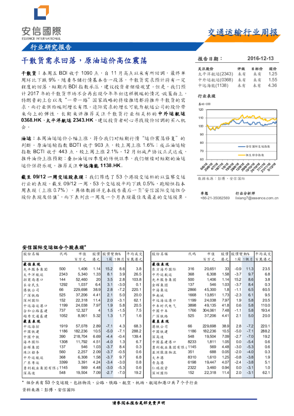 交通运输行业周报：干散货需求回落，原油运价高位震荡