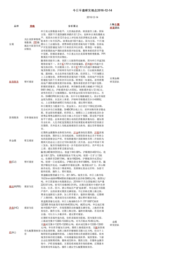 今日早盘研发视点