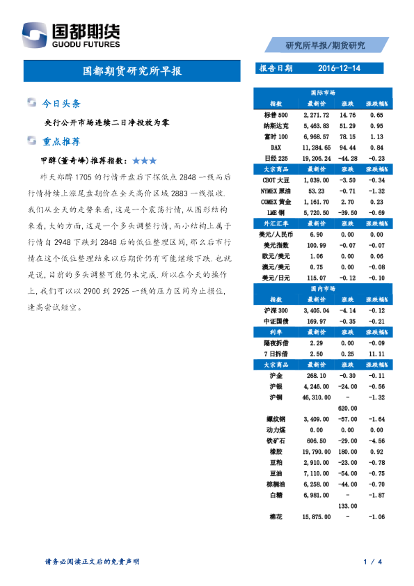 研究所早报