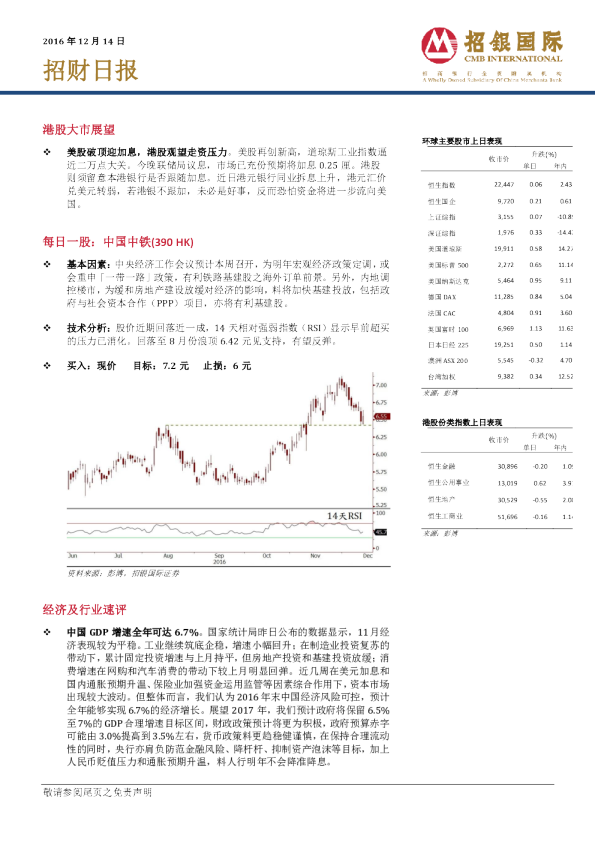 招银国际招财日报