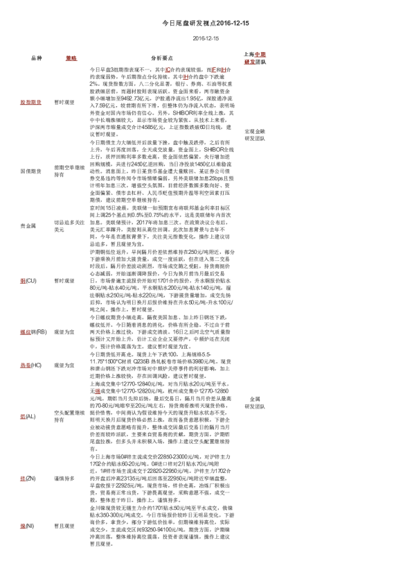 今日尾盘研发视点