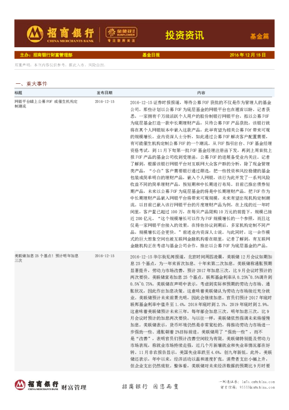投资资讯基金篇：基金日报