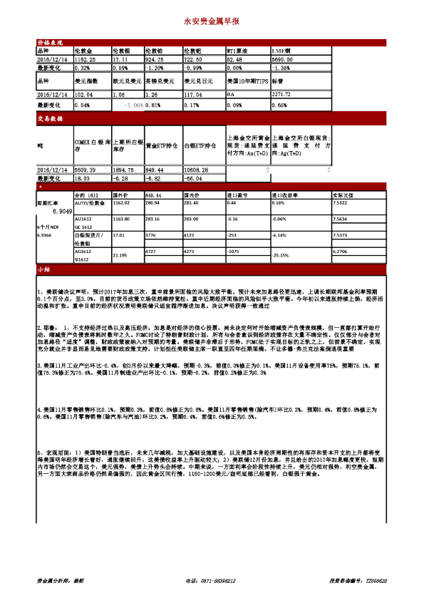 永安期货贵金属早报