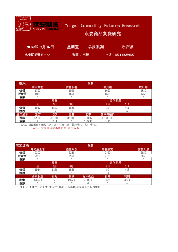 农产品早报系列