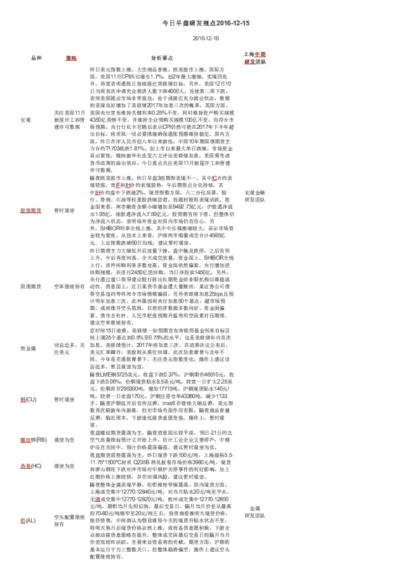 今日早盘研发视点