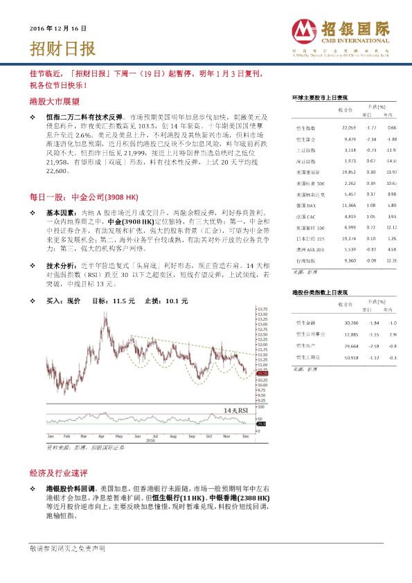 招银国际招财日报